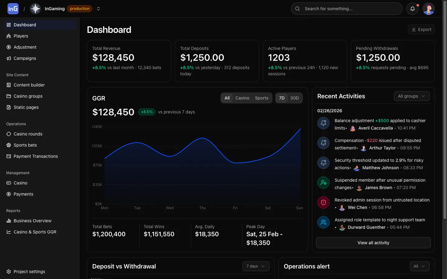 Project dashboard