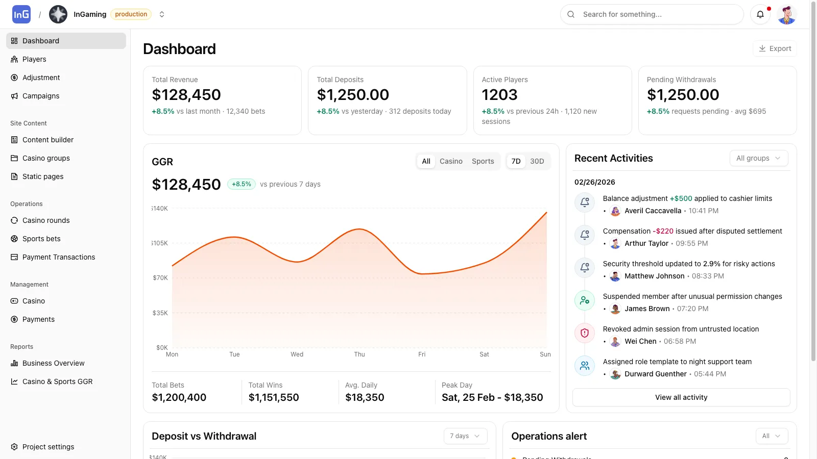 Project dashboard